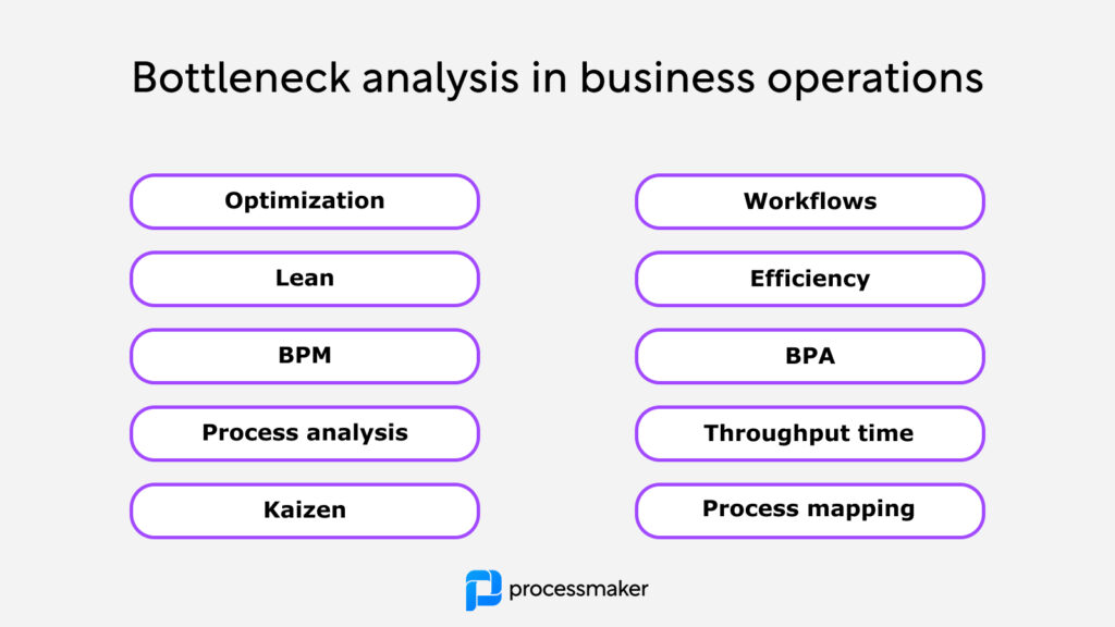 Bottleneck Analysis Explained