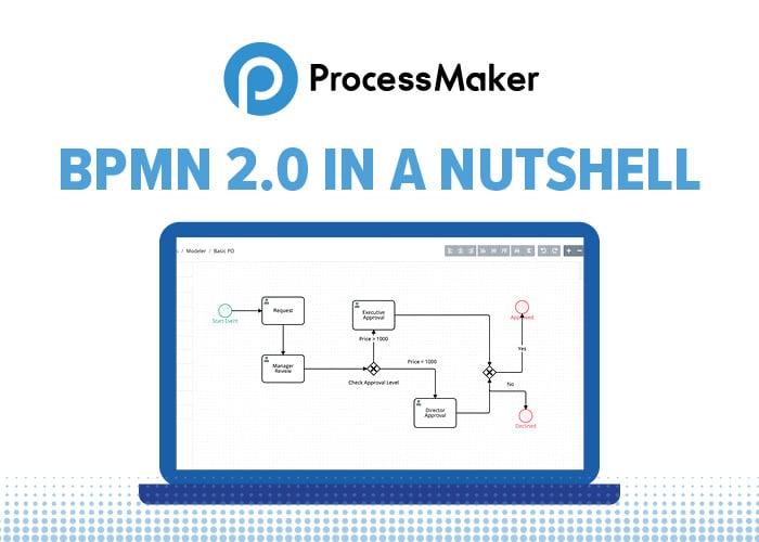 BPMN-Tutoriel