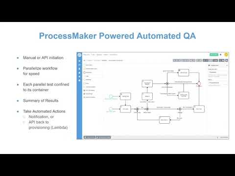 L'assurance qualité automatisée par le fabricant de processus
