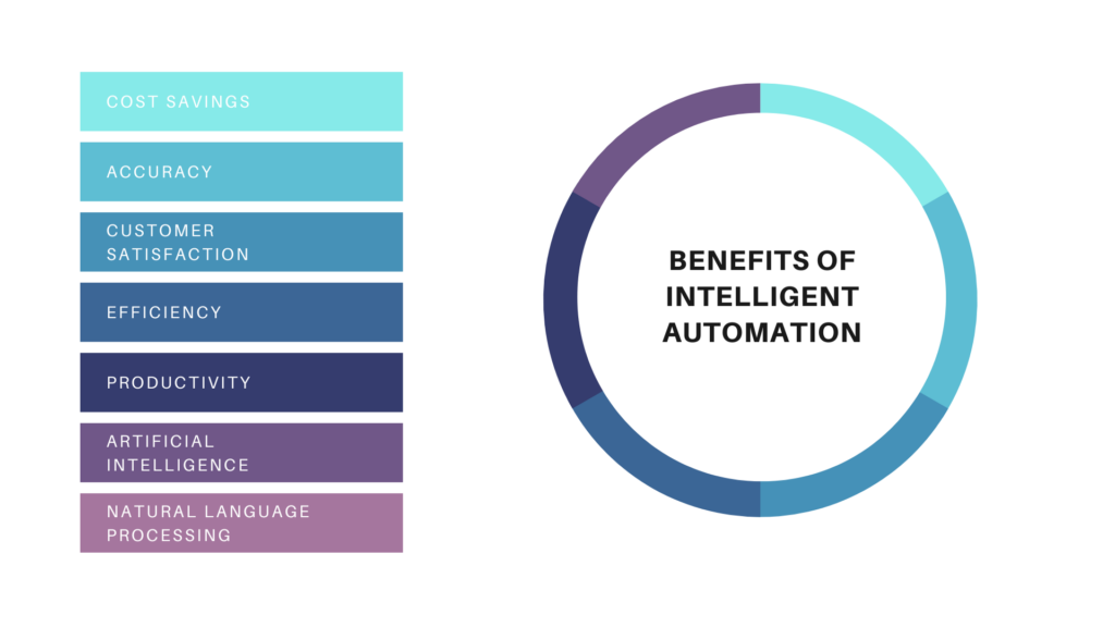 Ventajas de la automatización inteligente