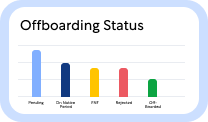 Offboarding von Mitarbeitern