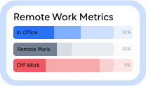 Remote Work